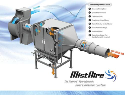 MistAire® Dust Extraction System - Hudco Industrial Products, Inc.